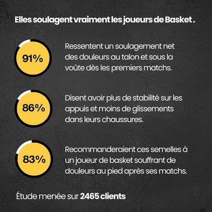 ImpactCore - Semelles de basket